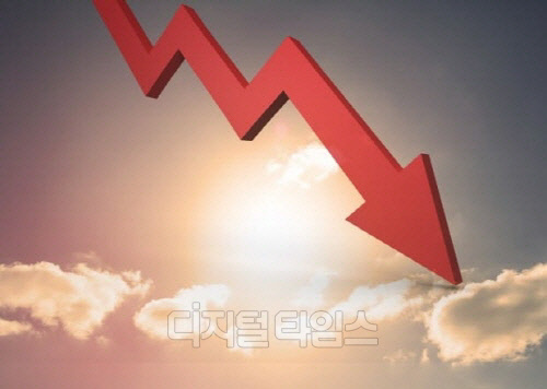 코스피가 22일 기관의 매도물량에 2,110대로 미끄러지면서 엿새 만에 하락마감했다.